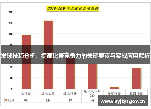 发球技巧分析：提高比赛竞争力的关键要素与实战应用解析