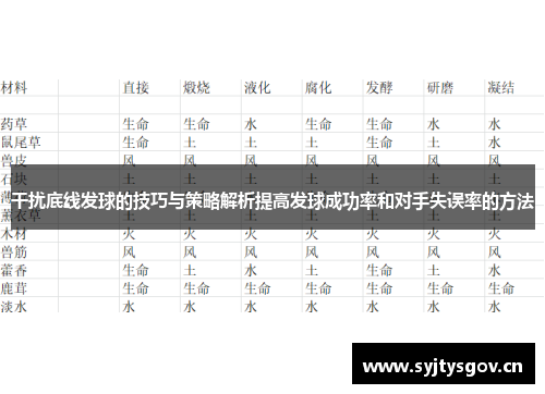 干扰底线发球的技巧与策略解析提高发球成功率和对手失误率的方法